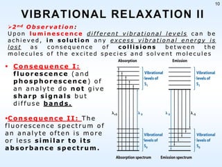 10

VIBRATIONAL RELAXATION II
2 n d O b s e r v a t i o n :
Upon luminescence different vibrational levels can be
achieved, in solution any excess vibrational energy is
lost
as
consequence
of
collisions
between
the
molecules of the excited species and solvent molecules

 Consequence I:
fluorescence (and
phosphorescence) of
an analyte do not give
sharp signals but
diffuse bands.
C o n s e q u e n c e I I : T h e
fluorescence spectrum of
an analyte often is more
or less similar to its
absorbance spectrum.

 