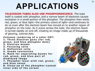 21

APPLICATIONS
TELEVISION TUBES ALSO USE PHOSPHORESCENCE. The tube
itself is coated with phosphor, and a narrow beam of electrons causes
excitation in a small portion of the phosphor. The phosphor then emits
red, green, or blue light—the primary colors of light—and continues to
do so even after the electron beam has moved on to another region of
phosphor on the tube. As it scans across the tube, the electron beam
is turned rapidly on and off, creating an image made up of thousands
of glowing, colored dots.
Cutaway rendering of a color CRT:
1. Three Electron guns (for red,
green, and blue phosphor dots)
2. Electron beams
3. Focusing coils
4. Deflection coils
5. Anode connection
6. Mask for separating beams for
red, green, and blue part of
displayed image
7. Phosphor layer with red, green,
and blue zones
8. Close-up of the phosphor-coated
inner side of the screen

 