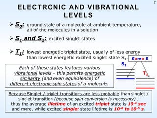 7

E L E C T R ON IC A N D V IB R A T ION A L
LEVELS
 S0:

ground state of a molecule at ambient temperature,
all of the molecules in a solution

 S1 and S2:

excited singlet states

 T1:

lowest energetic triplet state, usually of less energy
than lowest energetic excited singlet state S1. Same E
S1
Each of these states features various
vibrational levels – this permits energetic
T1
similarity (and even equivalence) of
different electronic spin states of a molecule.

Because Singlet / triplet transitions are less probable than singlet /
singlet transition (because spin conversion is necessary) ,
thus the average lifetime of an excited triplet state is 10-4 sec
and more, while excited singlet state lifetime is 10-8 to 10-5 s.

 