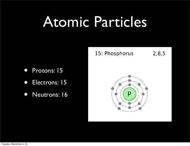 Atomic Atomic