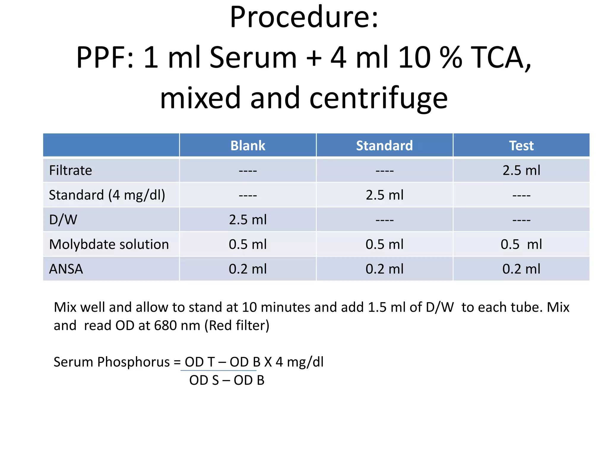 Procedure:
PPF: 1 ml Serum + 4 ml 10 % TCA,
mixed and centrifuge
Blank Standard Test
Filtrate ---- ---- 2.5 ml
Standard (4 mg/dl) ---- 2.5 ml ----
D/W 2.5 ml ---- ----
Molybdate solution 0.5 ml 0.5 ml 0.5 ml
ANSA 0.2 ml 0.2 ml 0.2 ml
Mix well and allow to stand at 10 minutes and add 1.5 ml of D/W to each tube. Mix
and read OD at 680 nm (Red filter)
Serum Phosphorus = OD T – OD B X 4 mg/dl
OD S – OD B
 