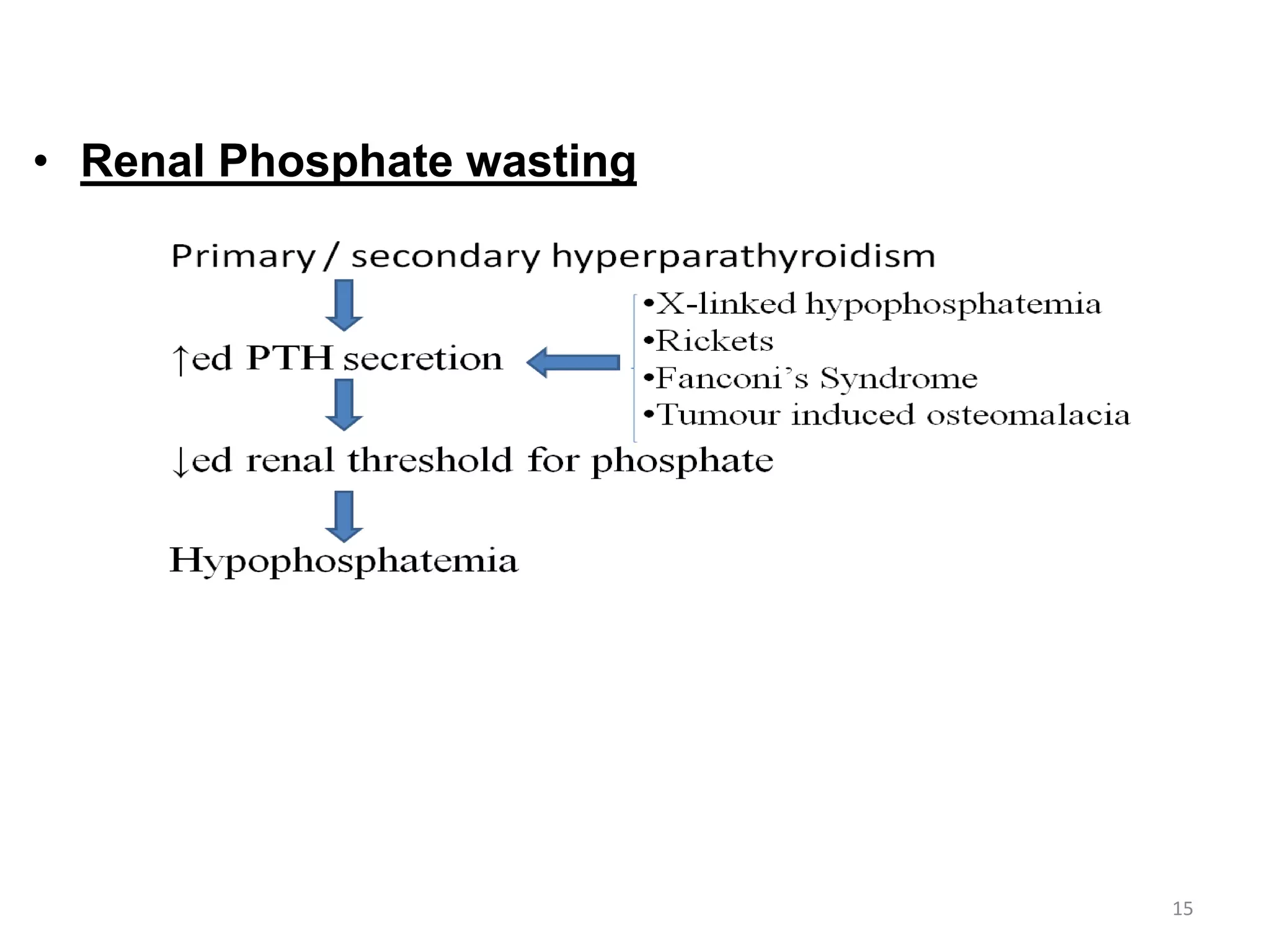 • Renal Phosphate wasting
15
 