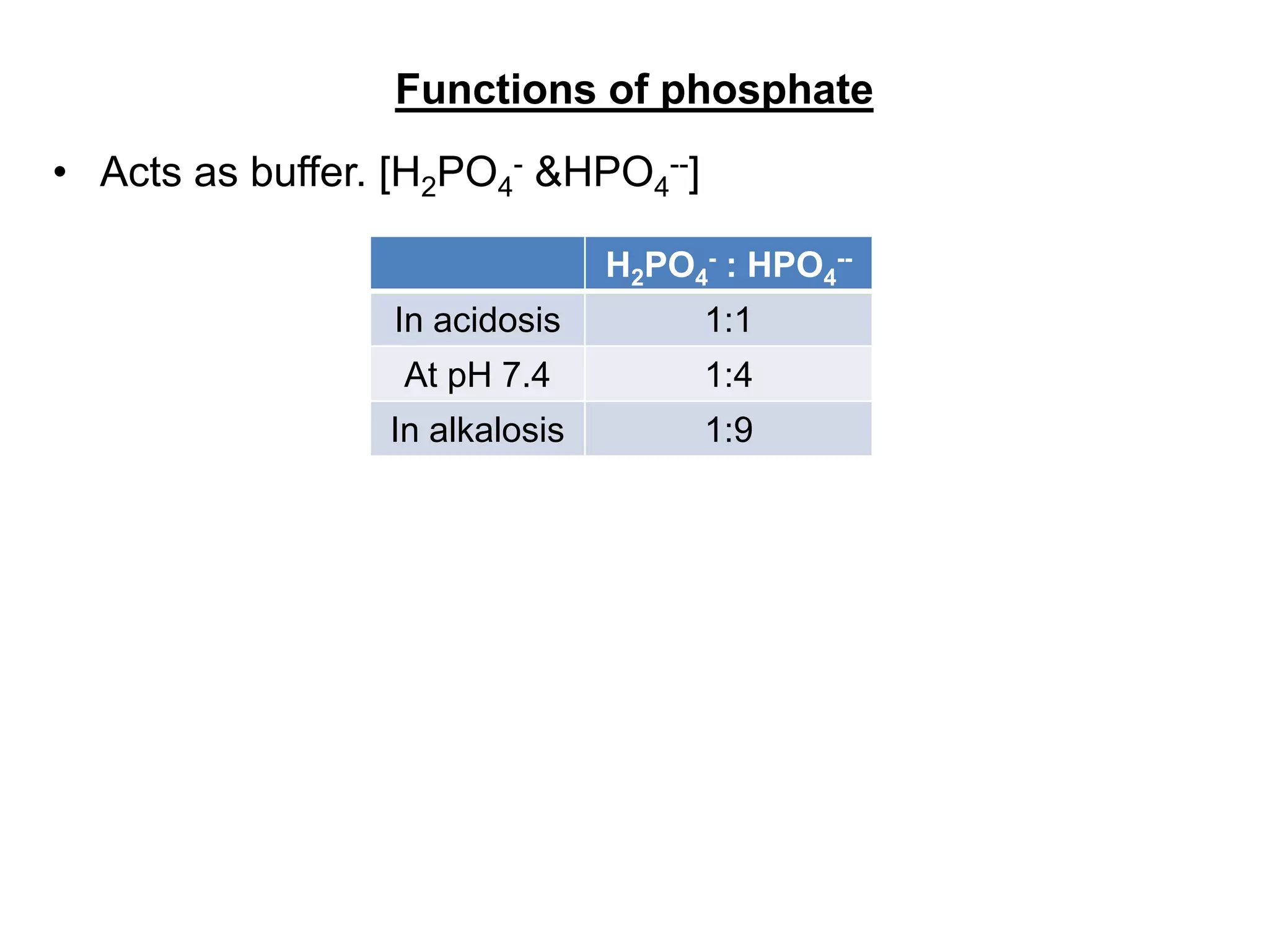 Functions of phosphate
• Acts as buffer. [H2PO4
- &HPO4
--]
H2PO4
- : HPO4
--
In acidosis 1:1
At pH 7.4 1:4
In alkalosis 1:9
 