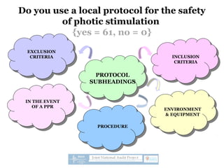 PROTOCOL
SUBHEADINGS
EXCLUSION
CRITERIA
ENVIRONMENT
& EQUIPMENT
PROCEDURE
IN THE EVENT
OF A PPR
INCLUSION
CRITERIA
Do you use a local protocol for the safety
of photic stimulation
{yes = 61, no = 0}
 