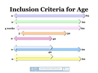 Inclusion Criteria for Age
0 65
600
4 weeks 60
0
0
40
60
60
505
0 40
 