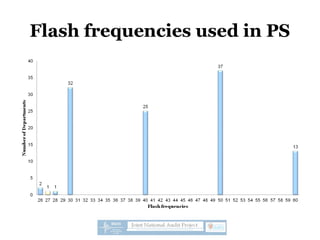 Flash frequencies used in PS
 