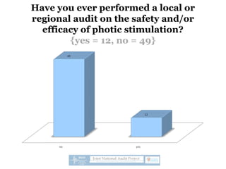 Have you ever performed a local or
regional audit on the safety and/or
efficacy of photic stimulation?
{yes = 12, no = 49}
 