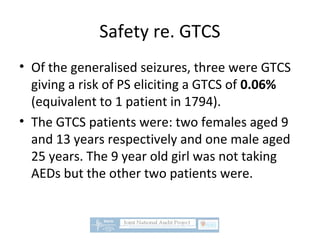Safety re. GTCS
• Of the generalised seizures, three were GTCS
giving a risk of PS eliciting a GTCS of 0.06%
(equivalent to 1 patient in 1794).
• The GTCS patients were: two females aged 9
and 13 years respectively and one male aged
25 years. The 9 year old girl was not taking
AEDs but the other two patients were.
 