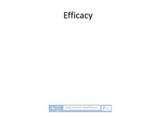 Efficacy
 
