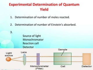 Experimental Determination of Quantum
Yield
1. Determination of number of moles reacted.
2. Determination of number of Einstein's absorbed.
3.
Source of light
Monochromator
Reaction cell
Detector
 