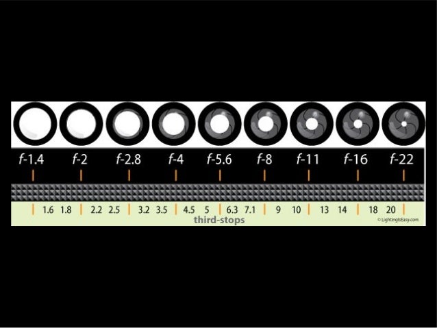small aperture vs big aperture portrait small aperture vs big aperture portrait