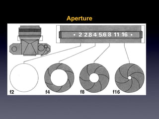 Aperture
 