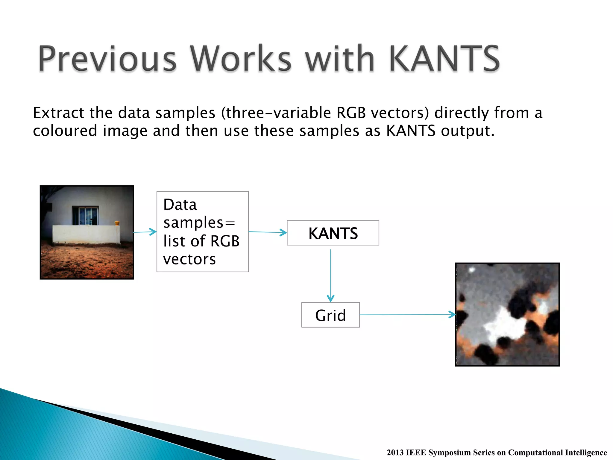 2013 IEEE Symposium Series on Computational Intelligence
Data
samples=
list of RGB
vectors
KANTS
Grid
Extract the data samples (three-variable RGB vectors) directly from a
coloured image and then use these samples as KANTS output.
 