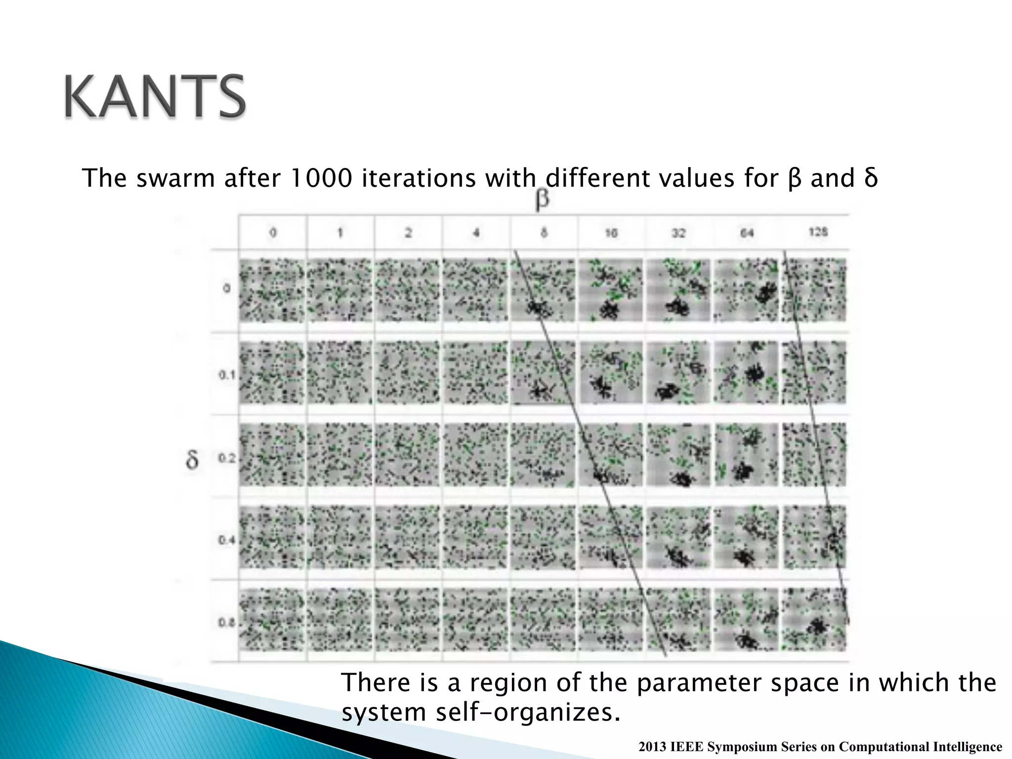2013 IEEE Symposium Series on Computational Intelligence
The swarm after 1000 iterations with different values for β and δ
There is a region of the parameter space in which the
system self-organizes.
 