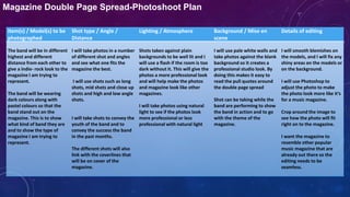 Item(s) / Model(s) to be
photographed
Shot type / Angle /
Distance
Lighting / Atmosphere Background / Mise en
scene
Details of editing
The band will be in different
highest and different
distance from each other to
give a indie- rock look to the
magazine I am trying to
represent.
The band will be wearing
dark colours along with
pastel colours so that the
band stand out on the
magazine. This is to show
what kind of band they are
and to show the type of
magazine I am trying to
represent.
I will take photos in a number
of different shot and angles
and see what one fits the
magazine the best.
I will use shots such as long
shots, mid shots and close up
shots and high and low angle
shots.
I will take shots to convey the
youth of the band and to
convey the success the band
in the past months.
The different shots will also
link with the coverlines that
will be on cover of the
magazine.
Shots taken against plain
backgrounds to be well lit and I
will use a flash if the room is too
dark without it. This will give the
photos a more professional look
and will help make the photos
and magazine look like other
magazines.
I will take photos using natural
light to see if the photos look
more professional or less
professional with natural light
I will use pale white walls and
take photos against the blank
background so it creates a
professional studio look. By
doing this makes it easy to
read the pull quotes around
the double page spread
Shot can be taking while the
band are performing to show
the band in action and to go
with the theme of the
magazine.
I will smooth blemishes on
the models, and I will fix any
shiny areas on the models or
on the background.
I will use Photoshop to
adjust the photo to make
the photo look more like it’s
for a music magazine.
Crop around the image to
see how the photo will fit
right on to the magazine.
I want the magazine to
resemble other popular
music magazine that are
already out there so the
editing needs to be
seamless.
Magazine Double Page Spread-Photoshoot Plan
 