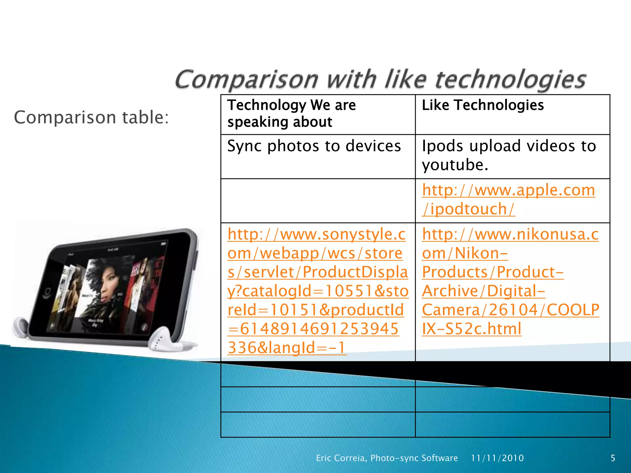 Comparison table:
Technology We are
speaking about
Like Technologies
Sync photos to devices Ipods upload videos to
youtube.
http://www.apple.com
/ipodtouch/
http://www.sonystyle.c
om/webapp/wcs/store
s/servlet/ProductDispla
y?catalogId=10551&sto
reId=10151&productId
=6148914691253945
336&langId=-1
http://www.nikonusa.c
om/Nikon-
Products/Product-
Archive/Digital-
Camera/26104/COOLP
IX-S52c.html
11/11/2010Eric Correia, Photo-sync Software 5
 