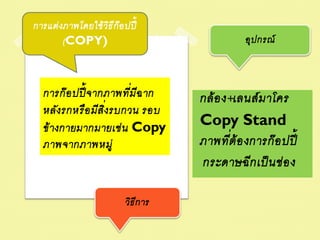 การแต่ งภาพโดยใช้ วิธ ีก๊ อ ปปี้
        (COPY)                                     อุป กรณ์



   การก๊ อ ปปี้ จากภาพที่ม ีฉ าก        -กล้ อ ง+เลนส์ ม าโคร
   หลังรกหรื อ มีส ิ่งรบกวน รอบ
                                        -Copy     Stand
   ข้ างกายมากมายเช่ น Copy
   ภาพจากภาพหมู่                        -ภาพทีต้ อ งการก๊ อ ปปี้
                                              ่
                                        - กระดาษฉีก เป็ นช่ อ ง


                            วิธ ีก าร
 