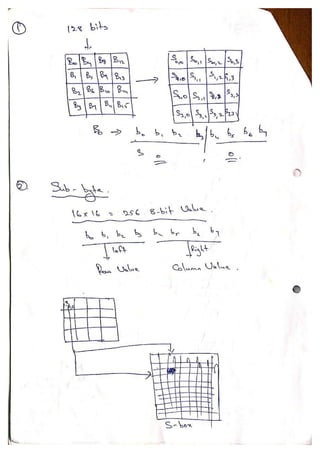 Advanced Encryption Standard - AES
