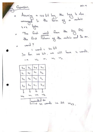 Advanced Encryption Standard - AES
