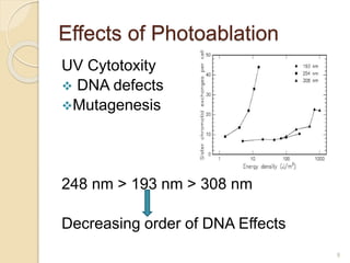 Effects of Photoablation
UV Cytotoxity
 DNA defects
Mutagenesis
248 nm > 193 nm > 308 nm
Decreasing order of DNA Effects
9
 