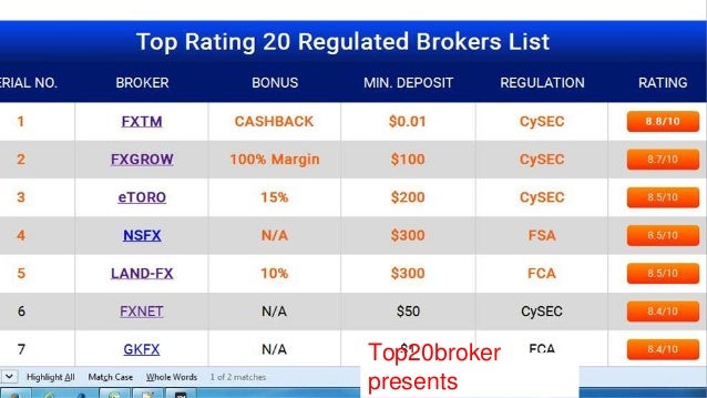 Top Forex Broker - 