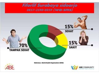 Fiforlif Surabaya sidoarjo
0857-3590-0059 (wa/sms)
 