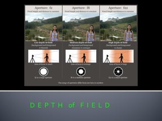 D E P T H of F I E L D
 