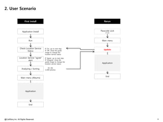 2. User Scenario


                        First install                                         Rerun



                     Application Install                                   Passcode Lock
                                                                               (if set)




                             Run                                            Main menu


                  Check Location Service    If 'On', go to next step.
                                                                              Update
                         Status             If 'Off', show the guide
                                            image to change the
                                            location service status.

                 Location Service "agree"   If 'Agree', go to next step.
                           alert            If 'Disagree', show the
                                            guide image to change the
                                            location service status.        Application

                                                20~30s
                    Analyzing / Sorting     (1,000 photos)



                                                                               End
                   Main menu (Albums)




                         Application




                             End




@CultStory Inc. All Rights Reserved.                                                       4
 
