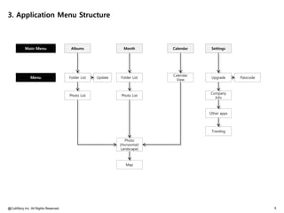 3. Application Menu Structure



           Main Menu                    Albums                  Month        Calendar    Settings




                                                                             Calendar
               Menu                    Folder List   Update   Folder List                Upgrade     Passcode
                                                                               View


                                                                                        Company
                                       Photo List             Photo List
                                                                                          Info



                                                                                        Other apps




                                                                                         Travelog

                                                                 Photo
                                                              (Horizontal/
                                                               Landscape)



                                                                 Map




@CultStory Inc. All Rights Reserved.                                                                            5
 