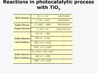 photocatalysis-pptphotocatalysisphotocatalysis.ppt