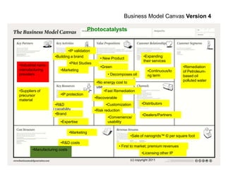Business Model Canvas Version 4

                                            Photocatalysts


                               •IP validation
                    •Building a brand                                         •Expanding
                                                   • New Product
                                                                              their services
                               •Pilot Studies
•Industrial nano-                                  •Green                                            •Remediation
manufacturing           •Marketing                                               •Continuous/lo      of Petroleum-
providers                                              • Decomposes oil          ng term             based oil
                                                                                                     polluted water
                                                 •No energy cost to
                                                 use
•Suppliers of                                        •Fast Remediation
precursor               •IP protection
                                                •Recoverable
material
                    •R&D                              •Customization         •Distributors
                    capability                  •Risk reduction
                    •Brand                                                   •Dealers/Partners
                                                       •Convenience/
                        •Expertise                     usability

                               •Marketing
                                                                     •Sale of nanogrids™ © per square foot
                        •R&D costs
                                                               • First to market; premium revenues
        •Manufacturing costs
                                                                             •Licensing other IP
                                                                     (c) copyright 2011
 