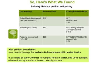 So, Here’s What We Found
                           Industry likes our product and pricing

            Our Product*                    Estimated Cost   ExistingProductinMarket


            Rolls of fabric-like material   $10              U***
            (Sold per square foot)                           Oil Absorbent
                                                             $ 20

            Blankets (3x2 .5 feet)          $50              P***Oil-Only Weighted
                                                             Absorbent Blanket
                                                             $ 112

            Pads mat for small spill        $30              B*** INDUSTRIES Buff Oil
            (15" x 18“)                                      Absorb Pads
                                                             $ 51



* Our product description:
• new nanotechnology that collects & decomposes oil in water, in-situ

• It can hold oil up to 20 times its weight, floats in water, and uses sunlight
to break down hydrocarbons into eco friendly products
 