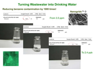 Turning Wastewater into Drinking Water
Reducing benzene contamination by 1000 times!
                                                      Nanogrids™ ©

                                       From 3.5 ppm




                                                              To 2.4 ppb
 