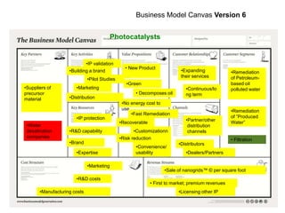 Business Model Canvas Version 6


                                           Photocatalysts


                              •IP validation
                                                 • New Product
                    •Building a brand                                       •Expanding              •Remediation
                                                                            their services          of Petroleum-
                              •Pilot Studies
                                                  •Green                                            based oil
•Suppliers of          •Marketing                                             •Continuous/lo        polluted water
precursor                                             • Decomposes oil        ng term
material            •Distribution
                                                •No energy cost to
                                                use                                                 •Remediation
                                                    •Fast Remediation
                       •IP protection                                                               of ”Produced
                                                                              •Partner/other        Water”
                                               •Recoverable
 •Water                                                                        distribution
 desalination       •R&D capability                  •Customizationn           channels
 companies                                     •Risk reduction                                      • Filtration
                    •Brand                                                 •Distributors
                                                      •Convenience/
                       •Expertise                     usability               •Dealers/Partners

                              •Marketing
                                                                    •Sale of nanogrids™ © per square foot
                       •R&D costs
                                                              • First to market; premium revenues
       •Manufacturing costs                                                •Licensing other IP
 