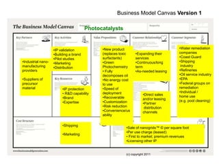 Business Model Canvas Version 1

                                        Photocatalysts


                                              •New product                               •Water remediation
                    •IP validation
                                              (replaces toxic   •Expanding their         companies
                    •Building a brand
                                              surfactants)      services                 •Coast Guard
                    •Pilot studies
•Industrial nano-                             •Green            •Continuous/long         •Shipping
                    •Marketing
manufacturing                                 Photochemistry    term                      industry
                    •Distribution
providers                                     • Fully           •As-needed leasing       •Refineries
                                              decomposes oil                             •Oil service industry
•Suppliers of                                 •No energy cost                            •EPA
precursor                                     to use                                     •Federal groups on
material                 •IP protection       •Speed of                                  remediation
                         • R&D capability     deployment                                 •Individual /
                                                                      •Direct sales      home use
                         •Brand               •Recoverable            and/or leasing
                         •Expertise           •Customization                             (e.g. pool cleaning)
                                                                      •Partner
                                              •Risk reduction          distribution
                                              •Convenience/us         channels
                                              ability

                         •Shipping
                                                          •Sale of nanogrids™ © per square foot
                                                          •Per use charge (leased)
                         •Marketing
                                                          • First to market; premium revenues
                                                          •Licensing other IP


                                                          (c) copyright 2011
 