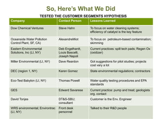 So, Here’s What We Did
                     TESTED THE CUSTOMER SEGMENTS HYPOTHESIS
Company                          Contact Person    Lessons Learned

Dow Chemical Ventures            Steve Hahn        To focus on water cleaning systems;
                                                   efficiency of catalyst is the key feature

Oceanside Water Pollution        AlexandreMiot     To focus on petroleum-based contamination;
Control Plant, SF, CA)                             skimming
Eastern Environmental            Deb Engelhardt,   Current practices: spill tech pads; Regen Ox
Solutions, Inc (LI, NY)          Louis Bascelli,   (oxidizer)
                                 Joseph Napoli
Miller Environmental (LI, NY)    Dave Reardon      Got suggestions for pilot studies; projects
                                                   cost vary a lot
DEC (region 1, NY)               Karen Gomez       State environmental regulations; contractors


Eco-Test Babylon (LI, NY)        Thomas Powell     Water quality testing procedures and EPA
                                                   standards
GES                              Edward Savarese   Current practice: pump and treat; geologists
                                                   org. contact
David Tonjes                     DT&S-SBU;         Customer is the Env. Engineer
                                 consultant
WRS environmental; Environtrac   Front desk        Talked to their R&D people
(LI, NY)                         personnel
 