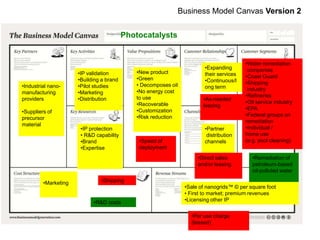 Business Model Canvas Version 2


                                          Photocatalysts


                                                                                         •Water remediation
                                                                        •Expanding        companies
                      •IP validation         •New product               their services
                                             •Green                                      •Coast Guard
                      •Building a brand                                 •Continuous/l
                                             • Decomposes oil                            •Shipping
•Industrial nano-     •Pilot studies                                    ong term
                                             •No energy cost                              industry
manufacturing         •Marketing
                                             to use                                      •Refineries
providers             •Distribution                                    •As-needed
                                             •Recoverable                                •Oil service industry
                                                                       leasing
                                             •Customization                              •EPA
•Suppliers of
                                             •Risk reduction                             •Federal groups on
precursor
                                                                                         remediation
material
                       •IP protection                                   •Partner         •Individual /
                       • R&D capability                                  distribution    home use
                       •Brand                 •Speed of                 channels         (e.g. pool cleaning)
                       •Expertise             deployment
                                                                     •Direct sales          •Remediation of
                                                                     and/or leasing         petroleum-based
                                                                                            oil-polluted water

         •Marketing            •Shipping
                                                                •Sale of nanogrids™ © per square foot
                                                                • First to market; premium revenues
                            •R&D costs                          •Licensing other IP


                                                                  •Per use charge
                                                                  (leased)
 