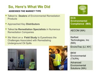 So, Here’s What We Did
    ASSESSED THE MARKET TYPE

   Talked to Dealers of Environmental Remediation
    Products                                         ECS
                                                     Environmental
   Approached Key Distributors                      Compliance (MA)

   Talked to Remediation Specialists in Numerous    AECOM (MA)
    Remediation Companies

   We Went on a Field Study to Eyewitness the       Kerfoot
    Challenges Associated with Remediating           Technologies, Inc
    Underground Oil Spills                           (MA)
                                                     EnviroTrac (LI, NY)

                                                     BKW
                                                     Environmental
                                                     (TX/PA)
                                                     Advanced
                                                     Environmental
                                                     Solutions (MA)
 