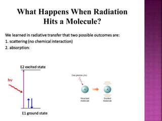 What Happens When Radiation
Hits a Molecule?
 