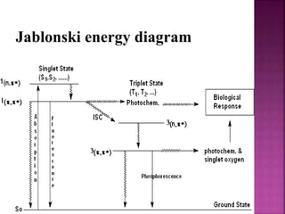 Jablonski energy diagram
 