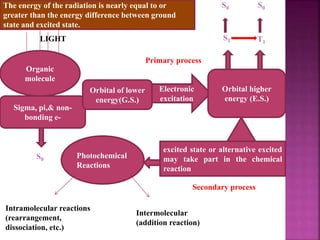 LIGHT
Organic
molecule
Sigma, pi,& non-
bonding e-
The energy of the radiation is nearly equal to or
greater than the energy difference between ground
state and excited state.
Orbital of lower
energy(G.S.)
Electronic
excitation
Orbital higher
energy (E.S.)
excited state or alternative excited
may take part in the chemical
reaction
Photochemical
Reactions
Primary process
Secondary process
S1 T1
S0 S0
S0
Intramolecular reactions
(rearrangement,
dissociation, etc.)
Intermolecular
(addition reaction)
 
