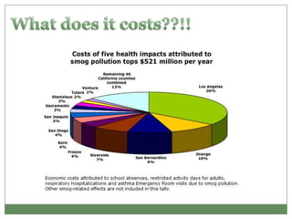 What does it costs??!!