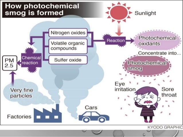 Photochemical somog mo diagram of so2 