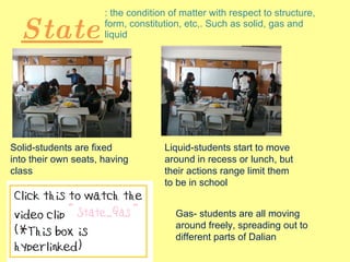 State : the condition of matter with respect to structure, form, constitution, etc,. Such as solid, gas and liquid Gas- students are all moving around freely, spreading out to different parts of Dalian Solid-students are fixed into their own seats, having class Liquid-students start to move around in recess or lunch, but their actions range limit them to be in school 