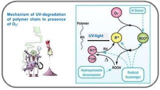 Mechanism of UV-degradation
of polymer chain In presence
of O2:
UV-light
 