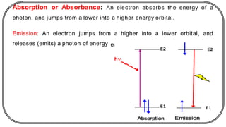 Absorption or Absorbance: An electron absorbs the energy of a
photon, and jumps from a lower into a higher energy orbital.
Emission: An electron jumps from a higher into a lower orbital, and
releases (emits) a photon of energy equal to the difference.
 