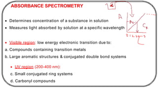 ABSORBANCE SPECTROMETRY
• Determines concentration of a substance in solution
• Measures light absorbed by solution at a specific wavelength
• Visible region: low energy electronic transition due to:
a. Compounds containing transition metals
b. Large aromatic structures & conjugated double bond systems
• UV region (200-400 nm):
c. Small conjugated ring systems
d. Carbonyl compounds
 