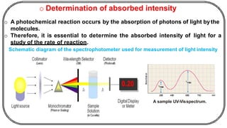o Determination of absorbed intensity
o A photochemical reaction occurs by the absorption of photons of light bythe
molecules.
o Therefore, it is essential to determine the absorbed intensity of light for a
study of the rate of reaction.
Schematic diagram of the spectrophotometer used for measurement of light intensity
A sample UV-Visspectrum.
 