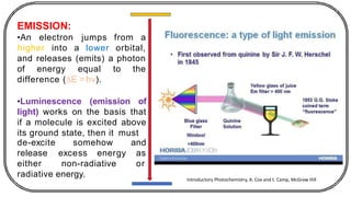 EMISSION:
•An electron from a
jumps
higher into a lower orbital,
and releases (emits) a photon
of energy equal to the
difference (∆E =hv).
•Luminescence (emission of
light) works on the basis that
if a molecule is excited above
its ground state, then it must
de-excite
release
either non-radiative
excess energy
somehow and
as
or
radiative energy. Introductory Photochemistry, A. Cox and t. Camp, McGraw Hill
 