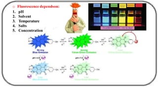 o Fluorescence dependson:
1. pH
2. Solvent
3. Temperature
4. Salts
5. Concentration
 